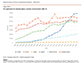 Patent applications for selected regions, countries, and economies: 2000–22